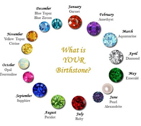 why are birthstones a thing.